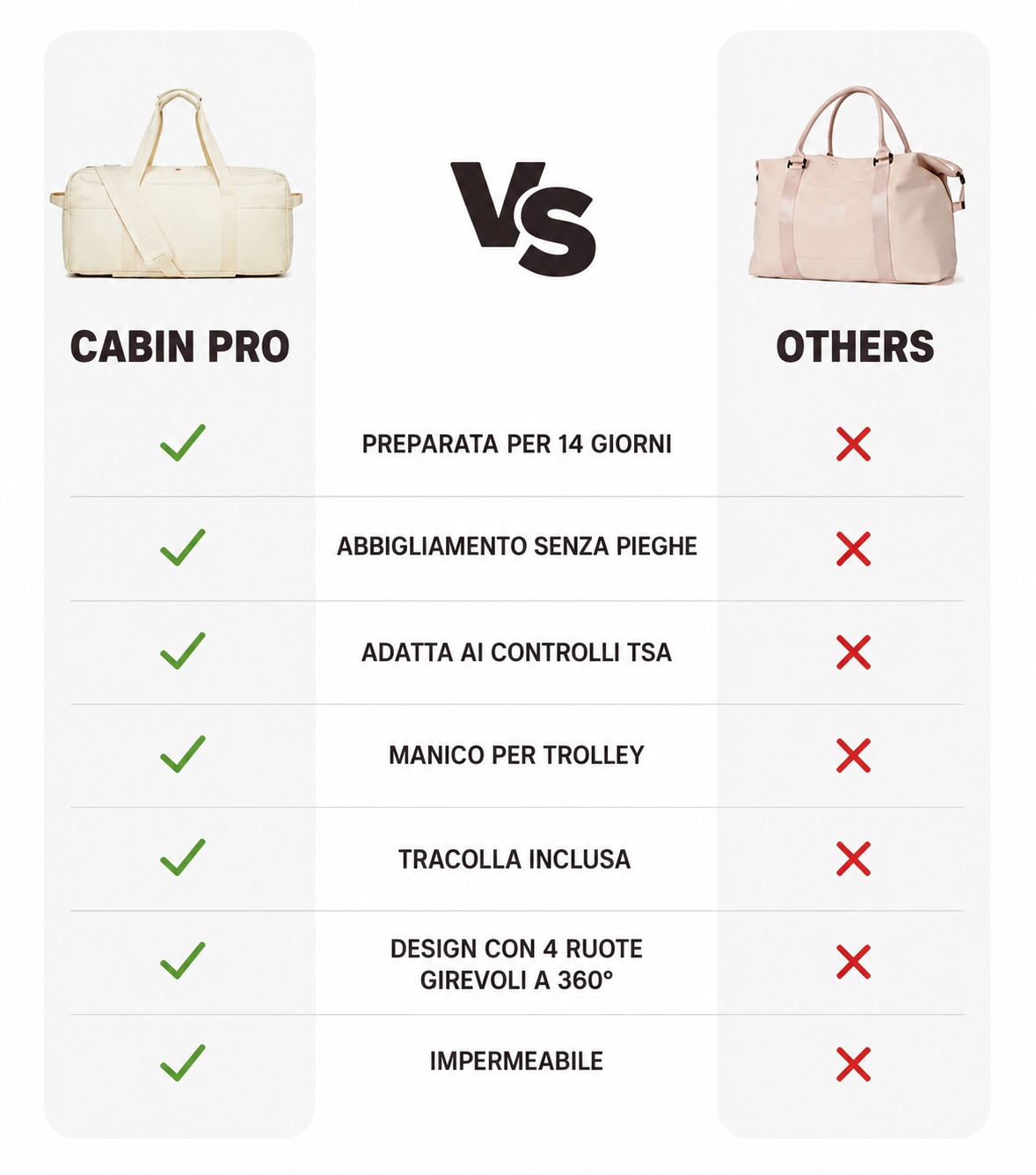 Cabin Pro - Borsa da Viaggio