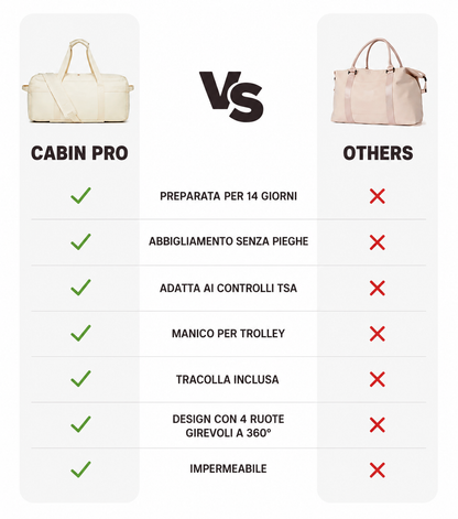Cabin Pro - Borsa da Viaggio
