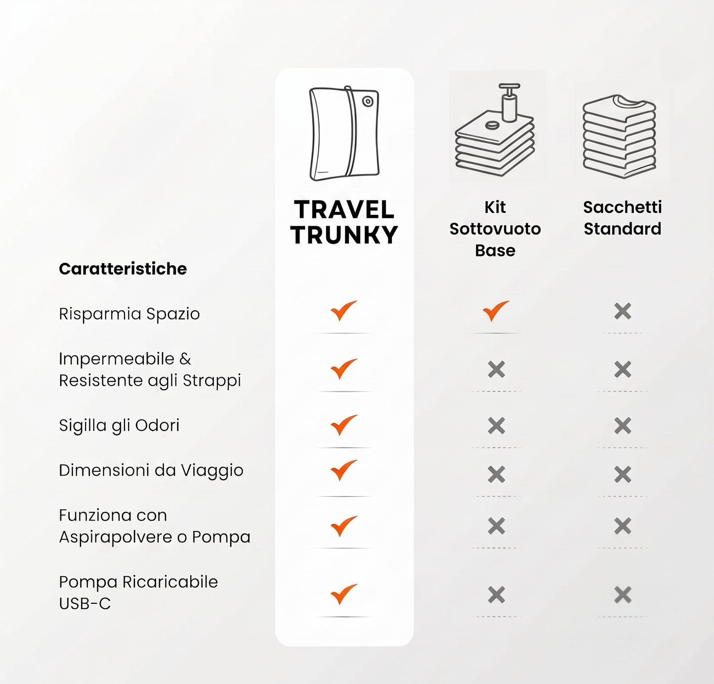 SpaceTrunk Ultra + Kit Air-Pump incluso